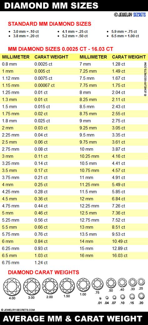 2mm round diamond carat weight|round diamond mm size chart.